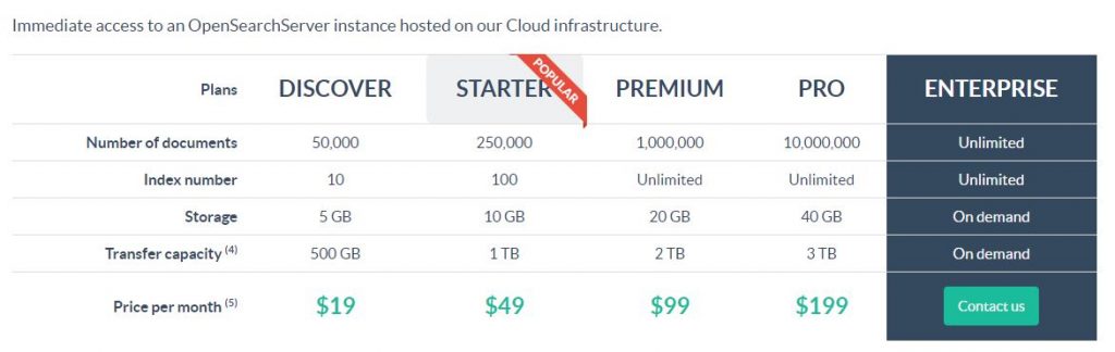 google site search alternatives