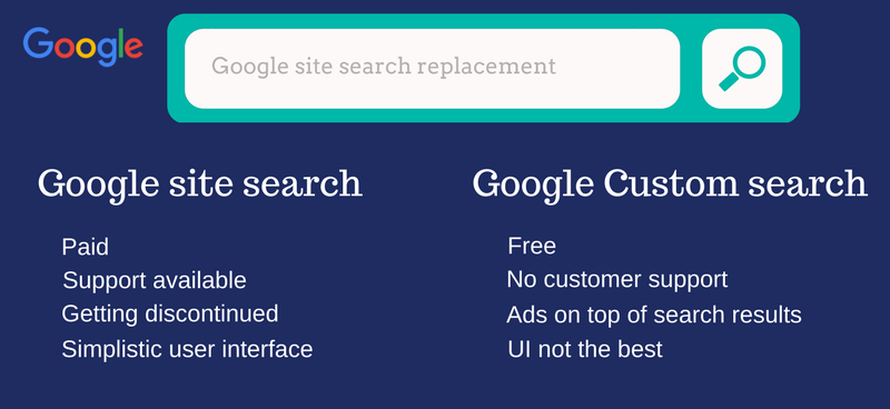 Moving from Google site search (GSS) to Expertrec -3 easy Steps