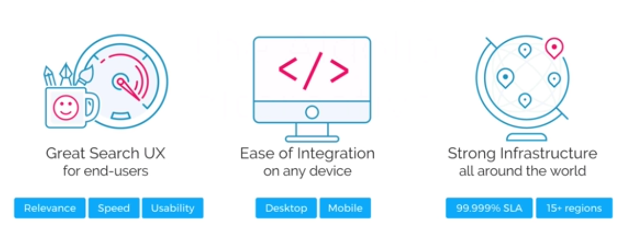 google site search alternative