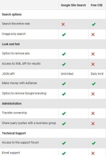 google custom site search