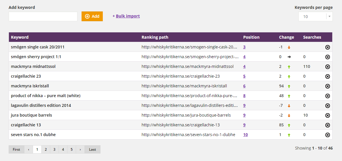 Must have wordpress plugins