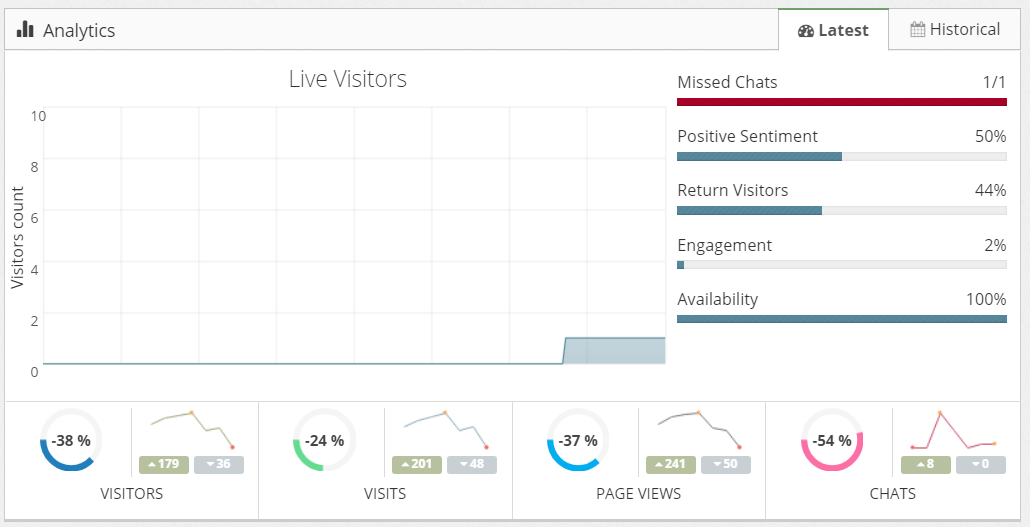 Must have wordpress plugins