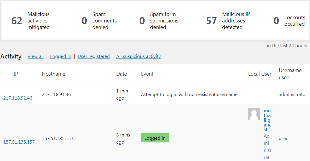 Must have wordpress plugins