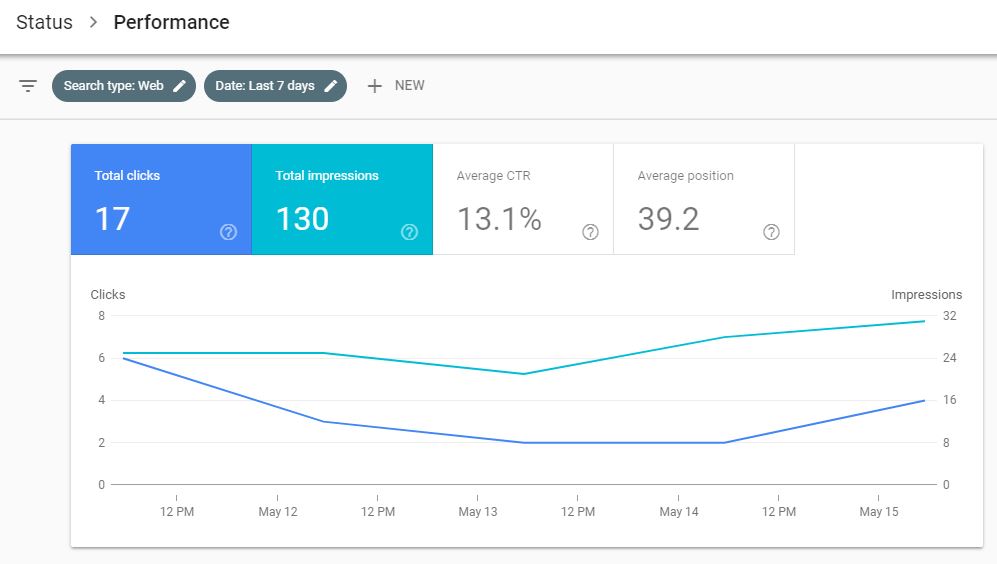 wordpress google search console