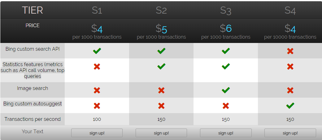 bing custom search pricing
