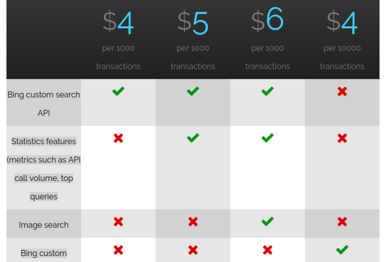 bing custom search api pricing
