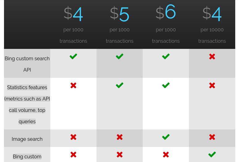 bing custom search api pricing