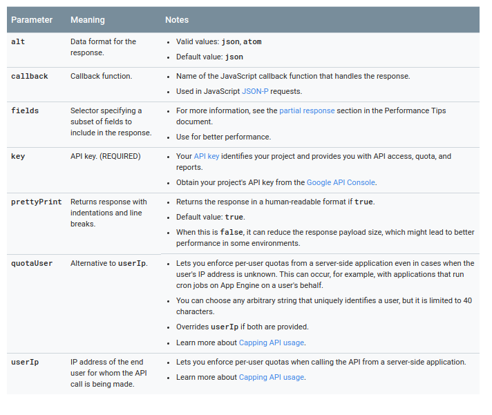 custom search site restricted json api