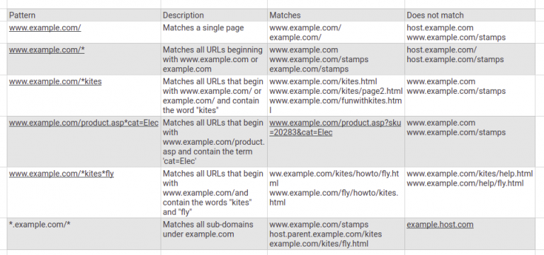 Google custom search Api example java