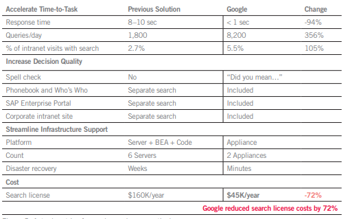 google search appliance pricing