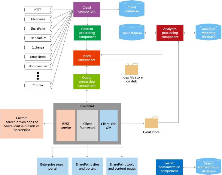 google search appliance replacements