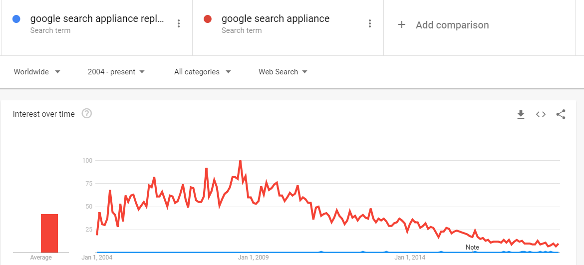 Google search appliance