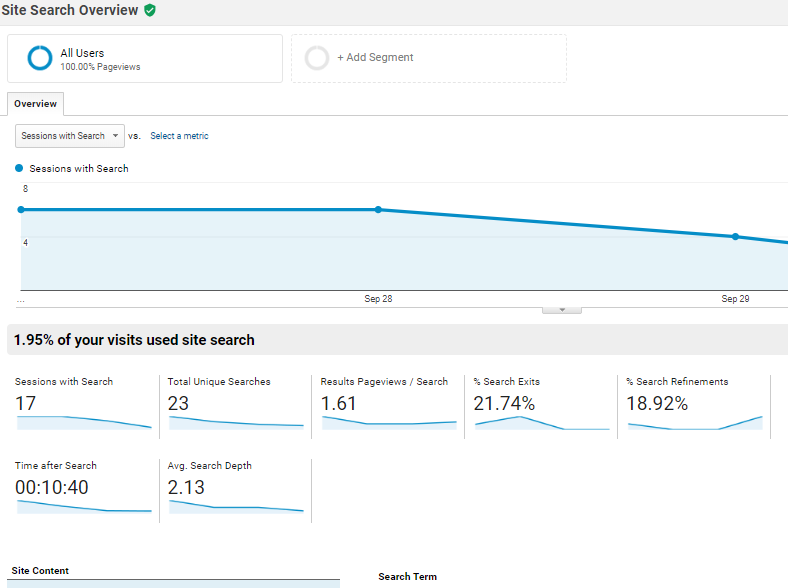 How to track expertrec custom search engine queries using Google analytics