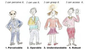 Illustration about WCAG principle