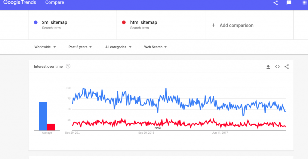 xml vs html sitemap