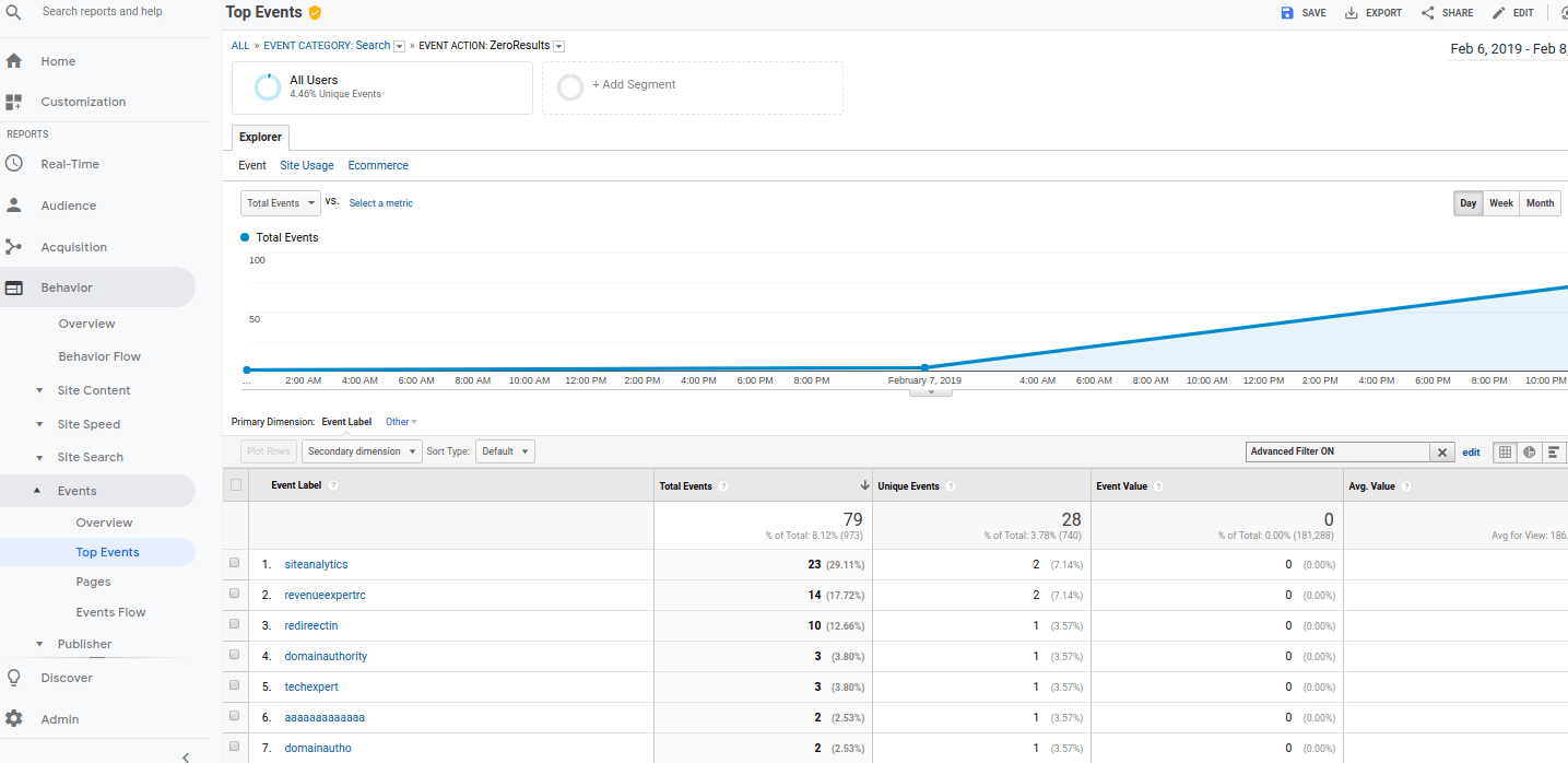 ZeroResult Google Analytics
