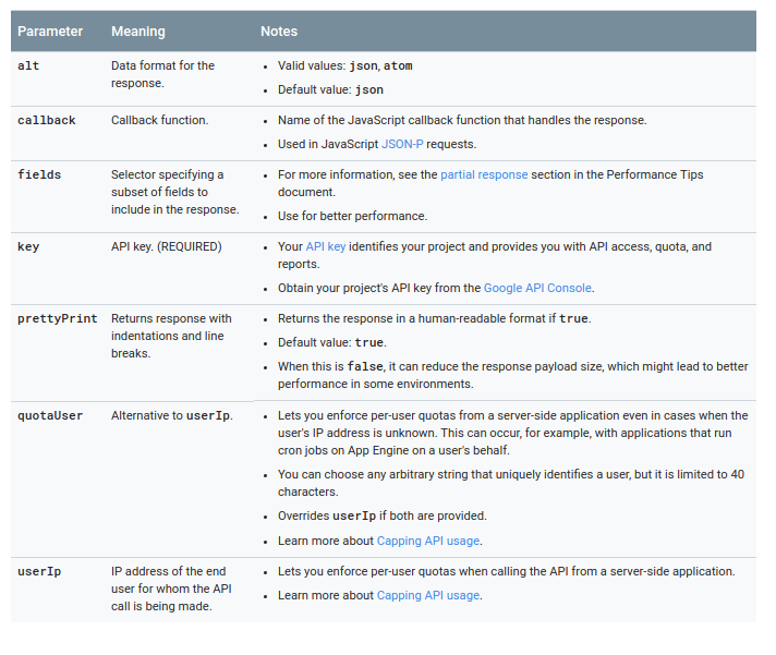Google custom search api
