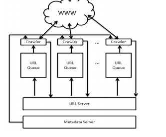 multithreaded webcrawler search engine
