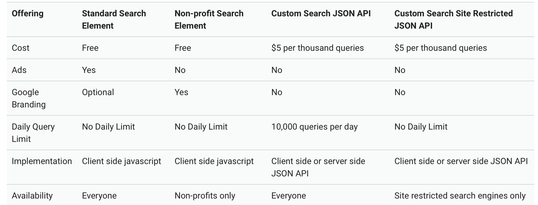 google custom search pricing