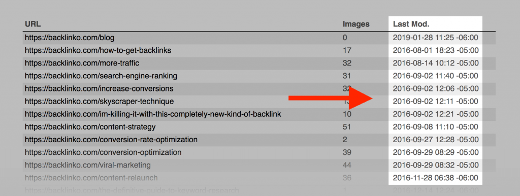 Wordpress search queries analytics data