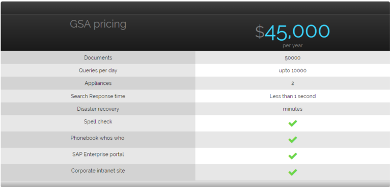 Google search appliance (GSA) pricing