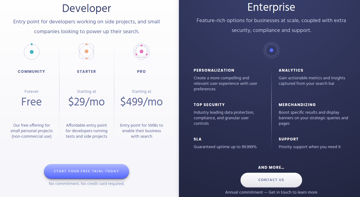 algolia search pricing