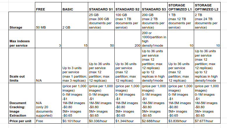 azure search pricing