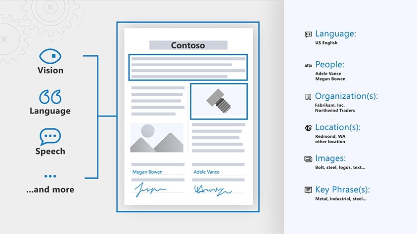 azure search benefits