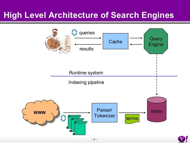 site search architecture