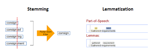 stemming site search