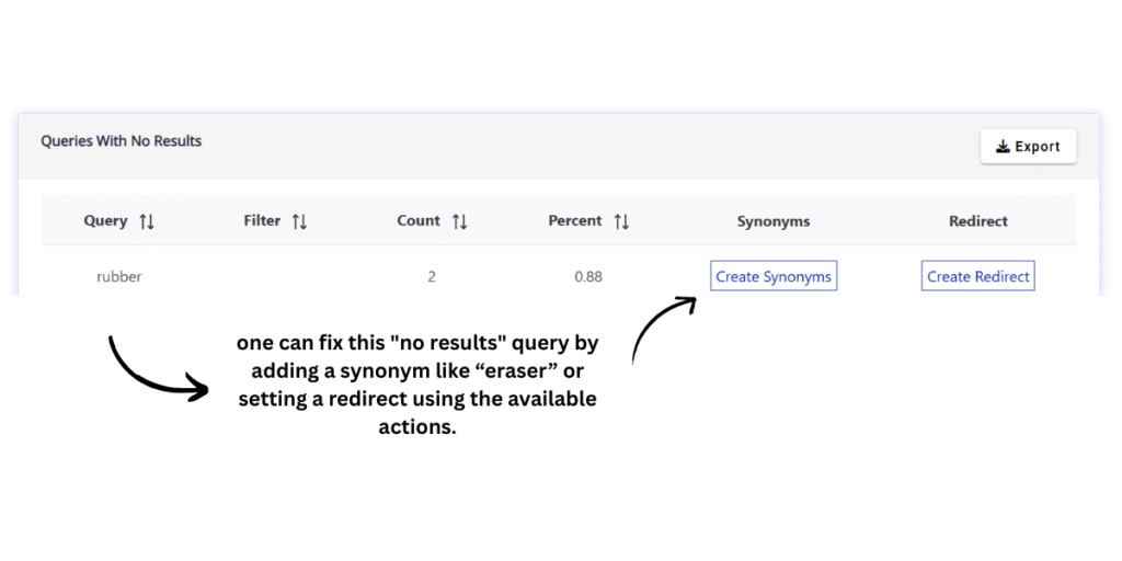 synonyms and related terms 
