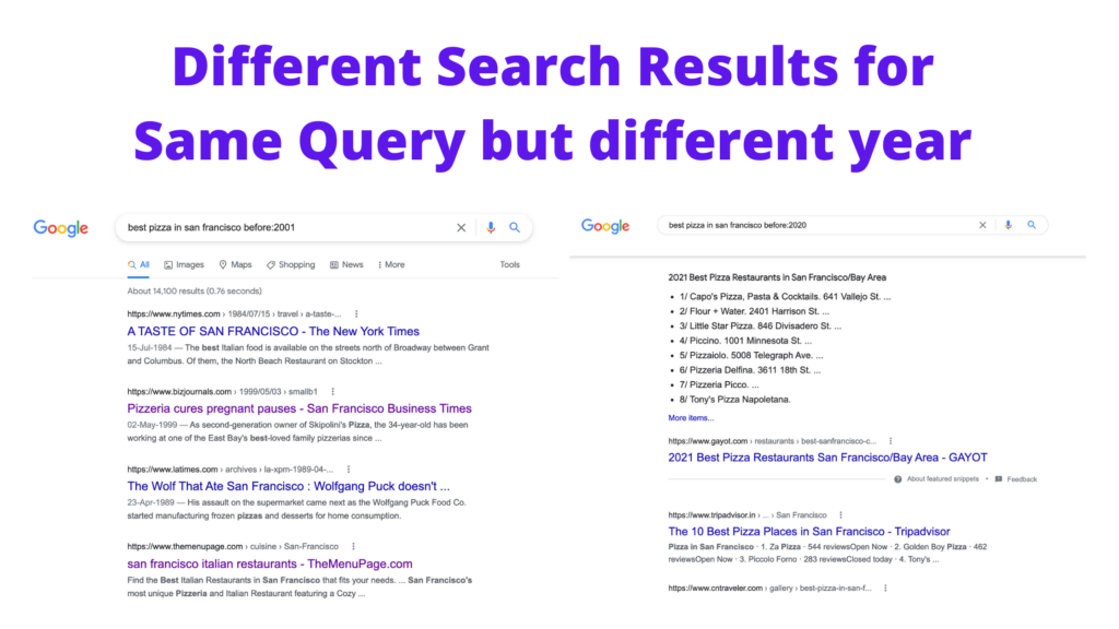 Google advanced search using date