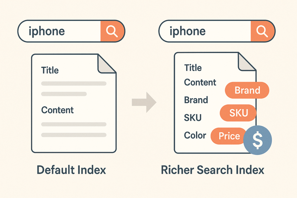 Custom fields and product metadata