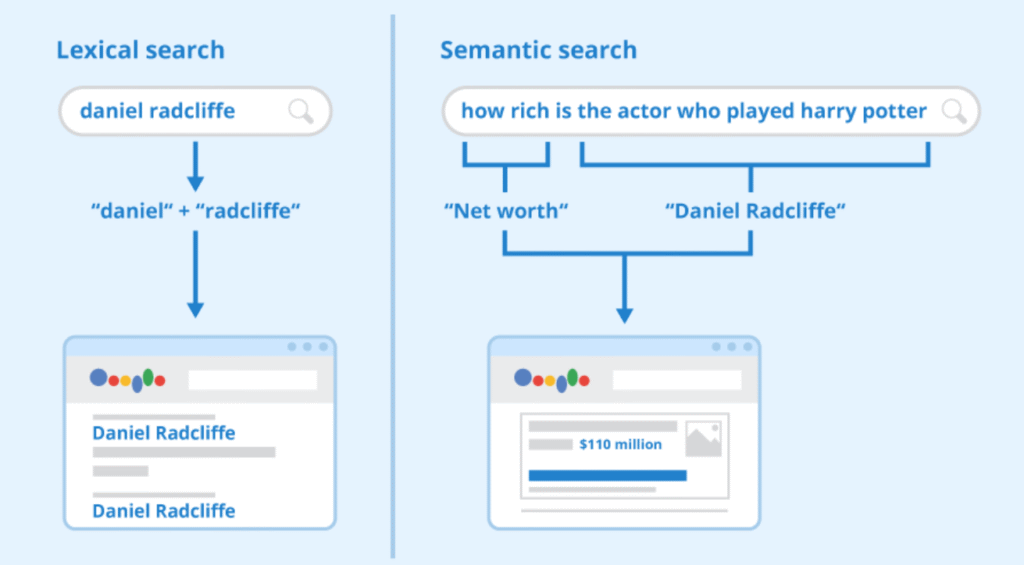 Semantic search 