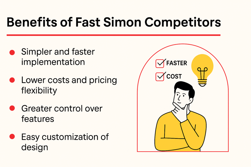 Benefits of using Fast Simon Competitors