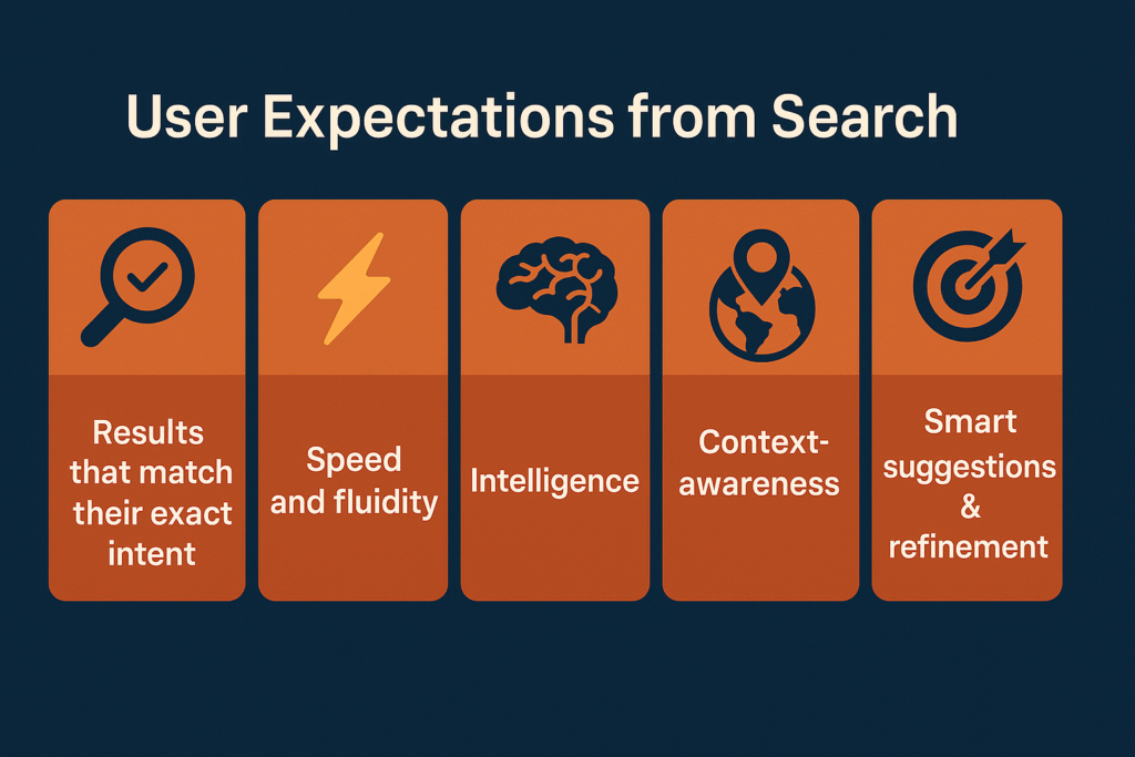 user expectations from search