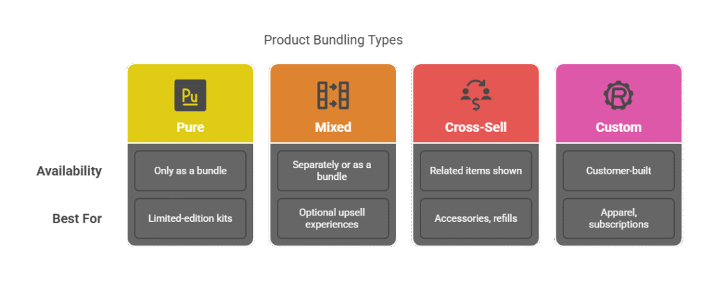 Types of Product Bundling