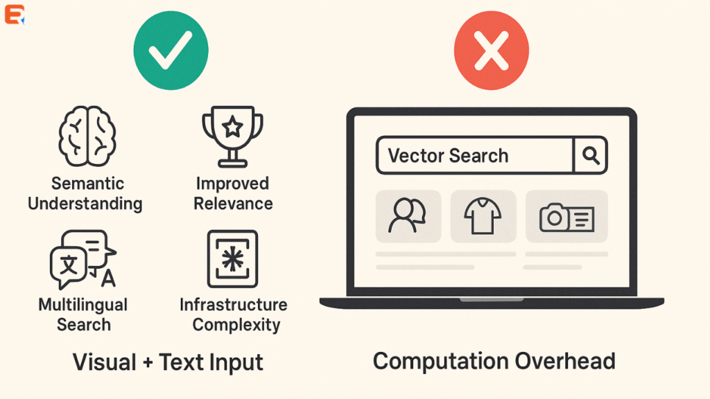 PROS AND LIMITATIONS