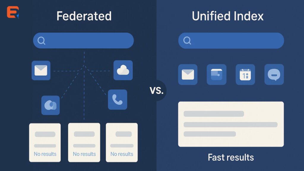 federated search vs unified search
