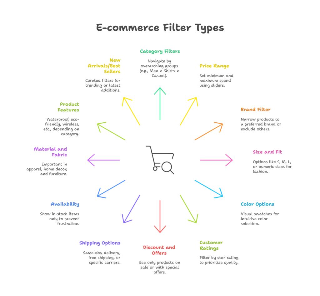 ecommerce filters 
