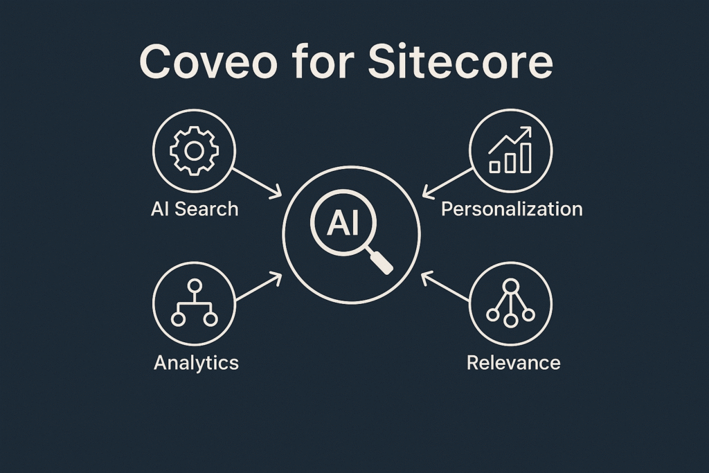 Sitecore Alternatives