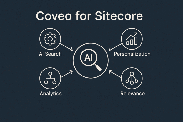 Sitecore Alternatives