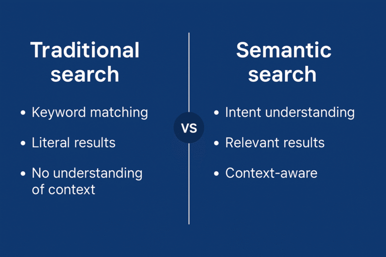 Traditional Search Vs Semantic search