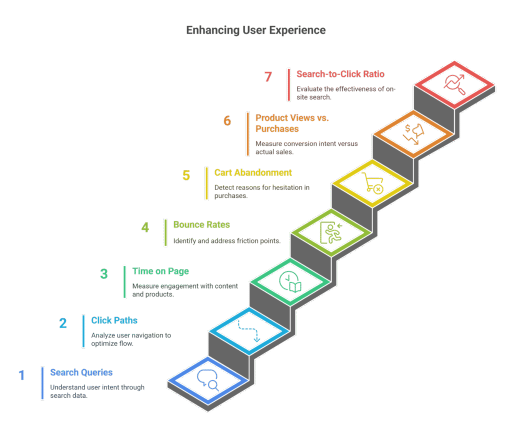 Customer Behavior Analysis